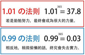 1.01的n次方