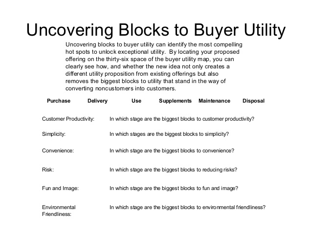 Uncovering Blocks to Buyer Utility