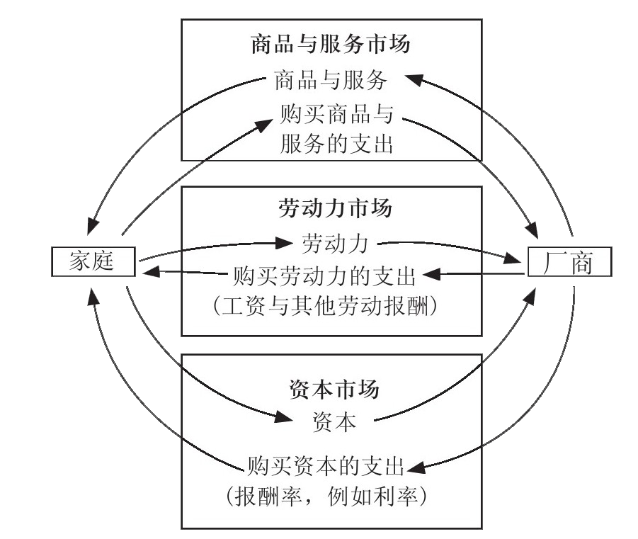 economic-circular-flow-diagram