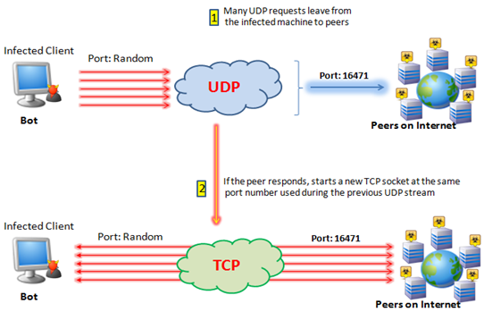 tcp-udp-comparison-diagram
